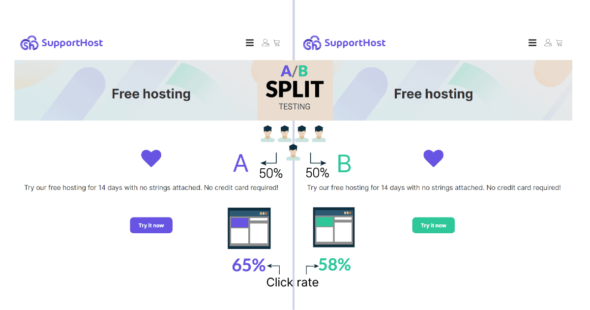 Introductory guide to a/b test (2026) - SupportHost