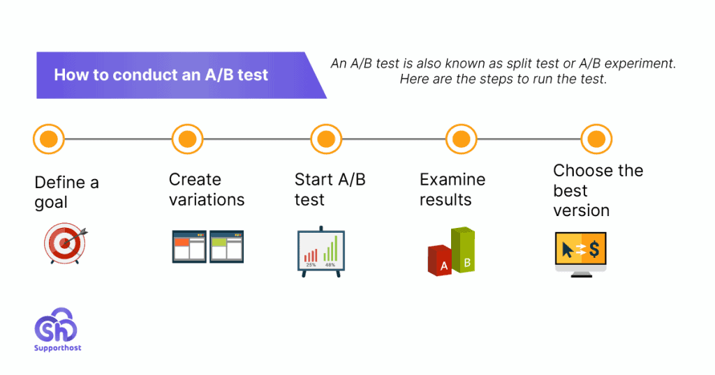 How To Conduct An Ab Test