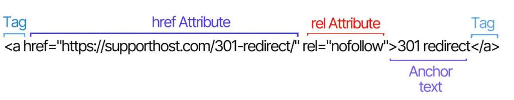 Rel Attribute Link Structure