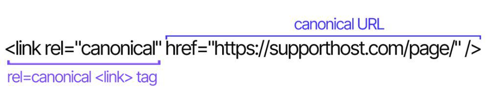 Rel Canonical Tag Structure