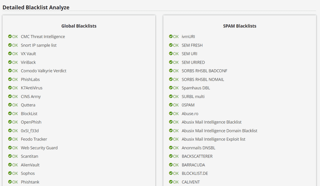 Siteguarding Website Blacklist Scan