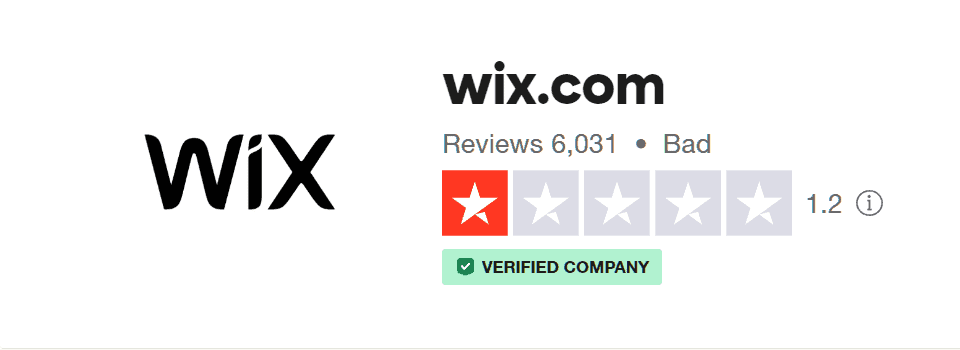 Trustpilot Wix Overall Rating