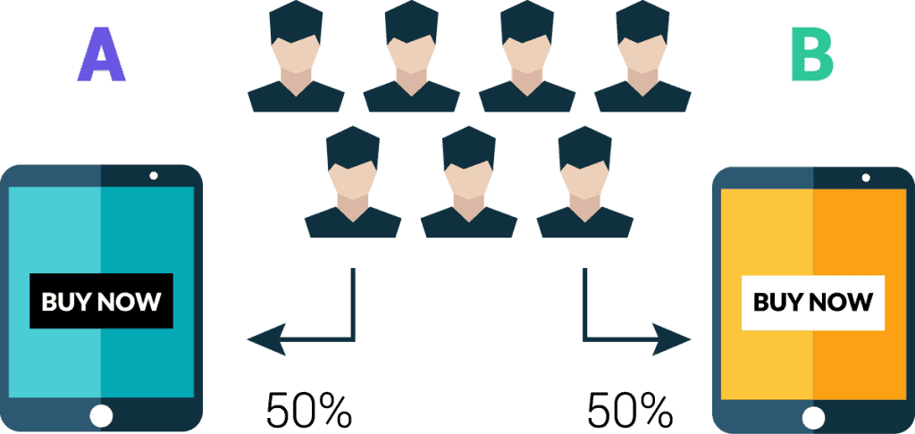 Ab Test For Landing Page