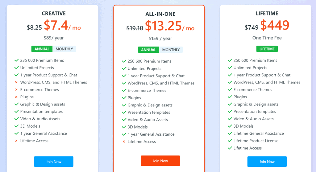 Templatemonster And Monsterone Pricing Plans