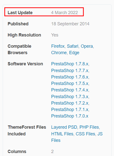 Themeforest Prestashop Themes Last Update Date