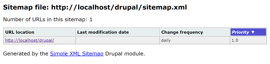 Drupal Default Sitemap Sample