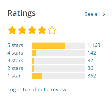 Jetpack WordPress Plugin Rating