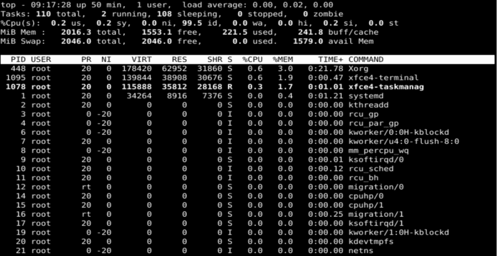 Linux Commands Top