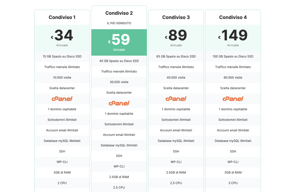 SupportHost s History SupportHost