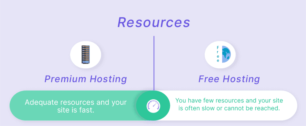 Premium Hosting Vs Free Resources