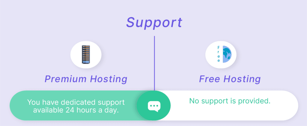 Premium Hosting Vs Free Support