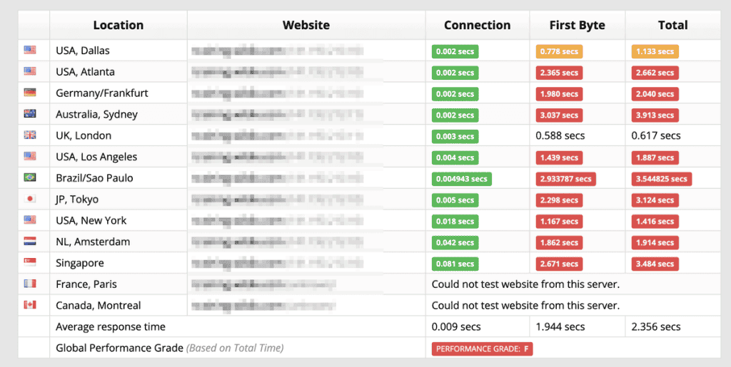 Wp Engine Test Sucuri