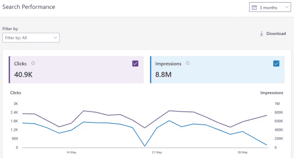 Bing Webmaster Tools Search Performance