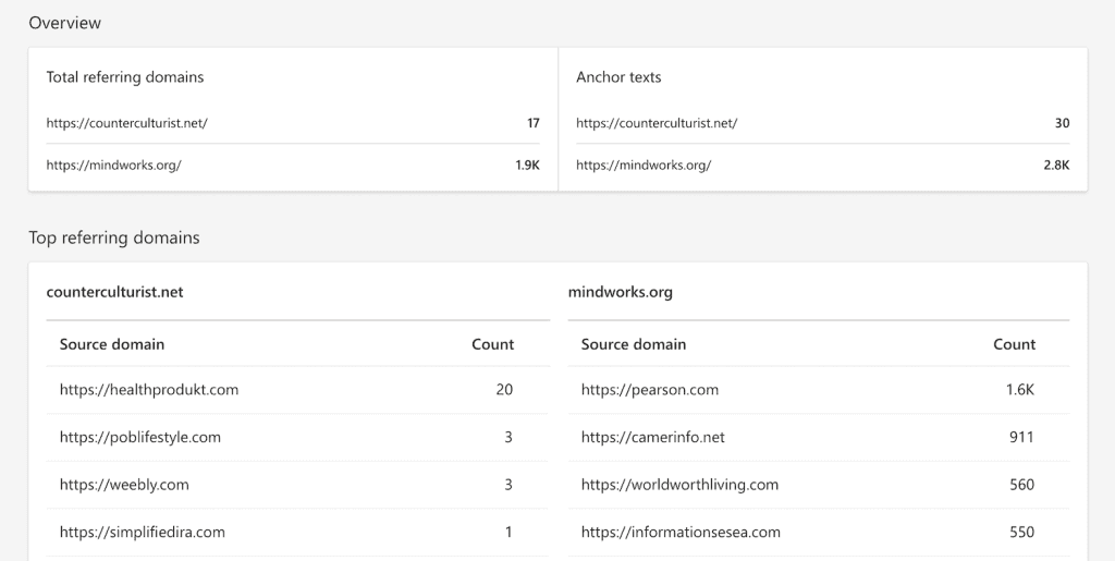 Competitor Analysis Bing Webmaster Tools