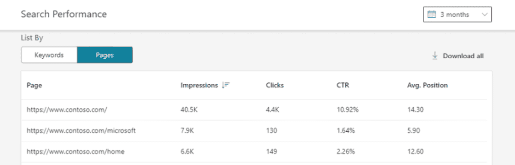 Page Search Performance Bing Webmaster Tools