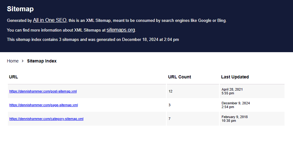 All In One Seo Sitemap Example