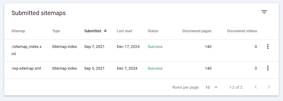 Google Search Console Submitted Sitemaps