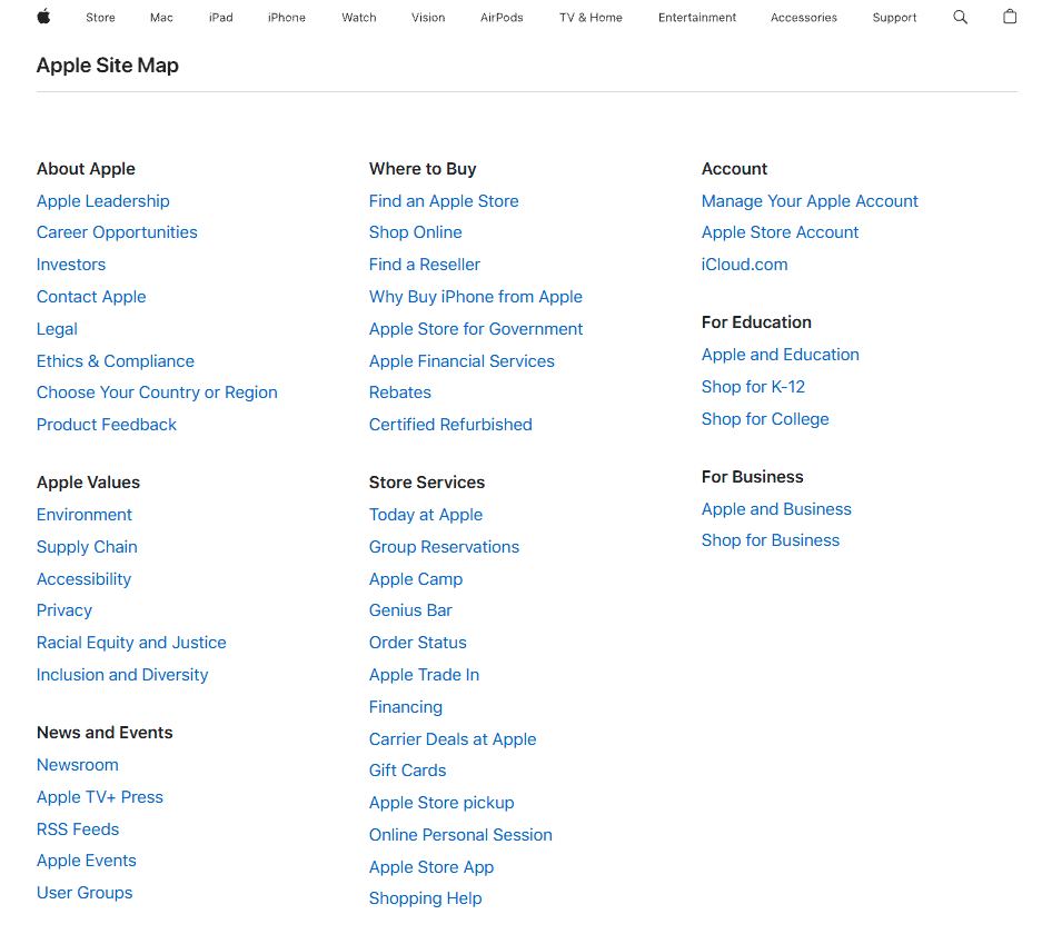 Html Sitemap Example