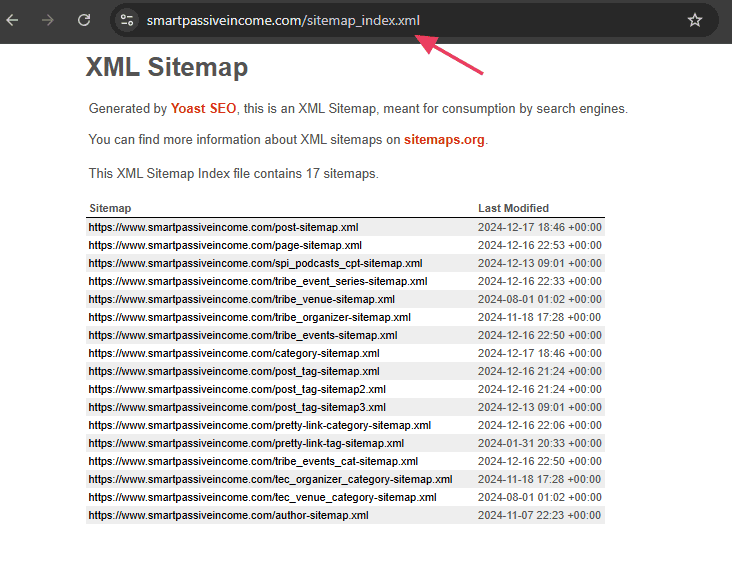 Wordpress Default Sitemap