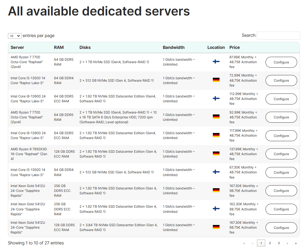 Supporthost Dedicated Server Options