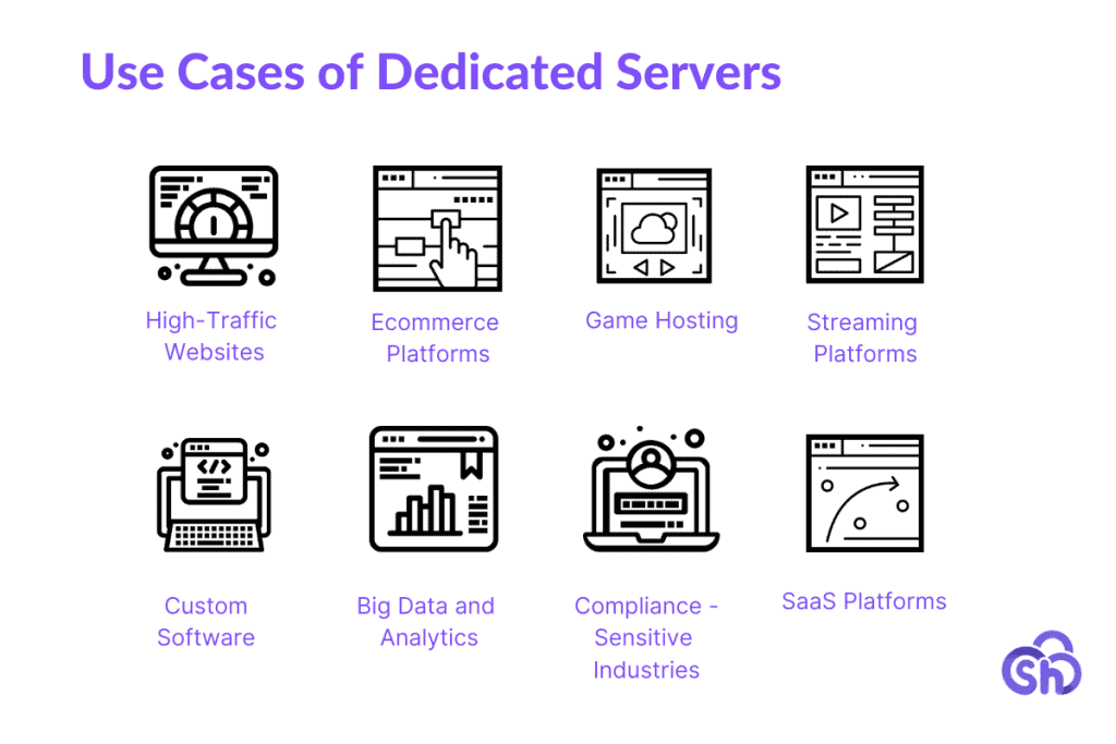 Use Cases Of Dedicated Servers