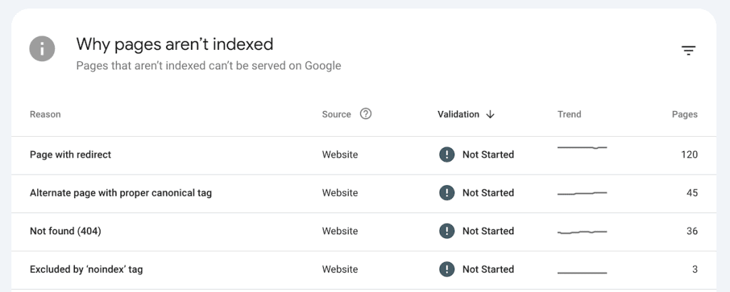 Http Status Codes Google Search Console Errors