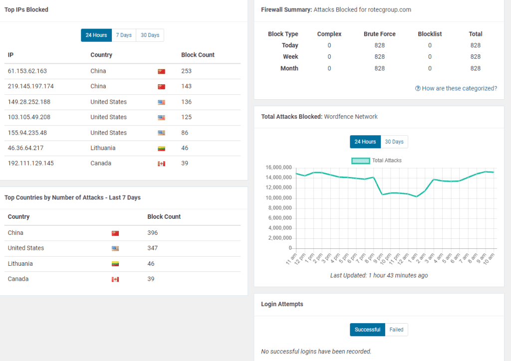 Cloudflare Blocking