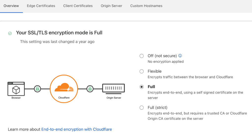 Cloudflare Ssl