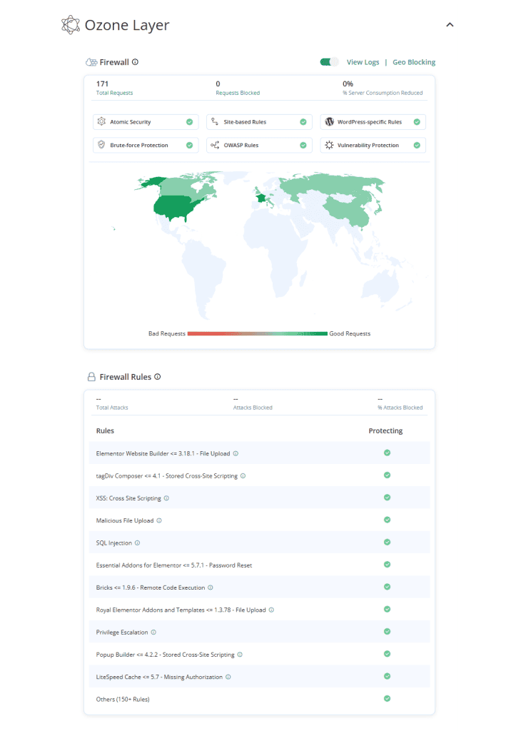 Malware Firewall