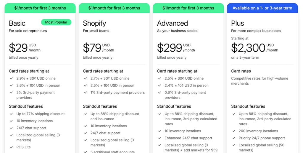 Woocommerce Vs Shopify Shopify Pricing