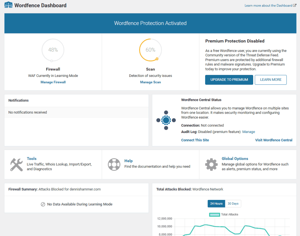 Wordfence Dashboard wordpress security plugins