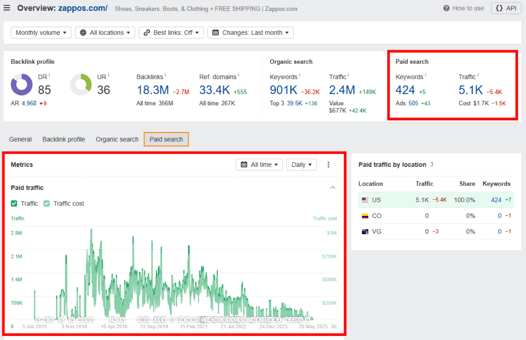 Ahrefs Paid Traffic