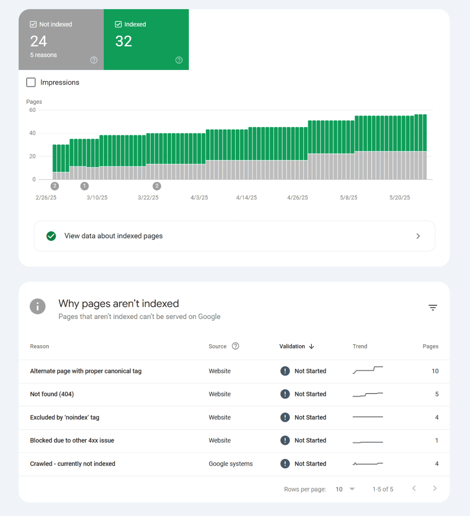 Google Search Console Issues And Errors