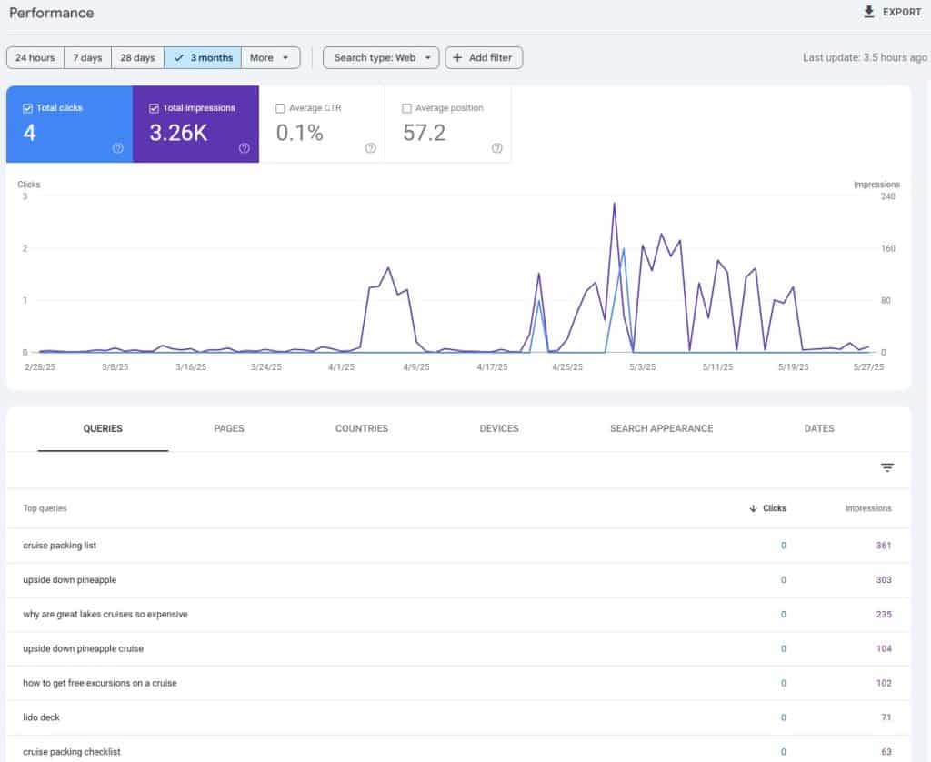 Google Search Console Performance