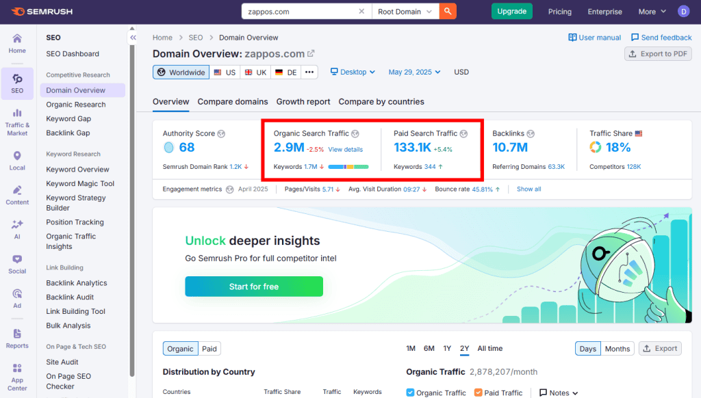 How To Check Website Traffic With Semrush