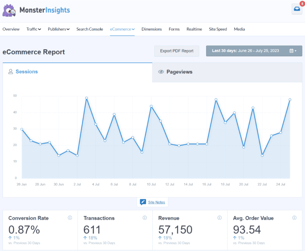 Monsterinsights Ecommerce Report