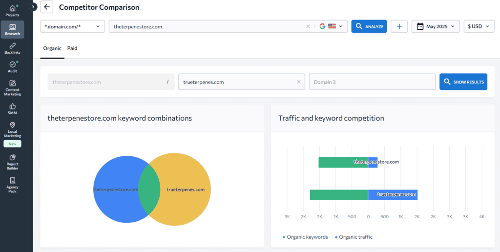 Se Ranking Competitor Analysis