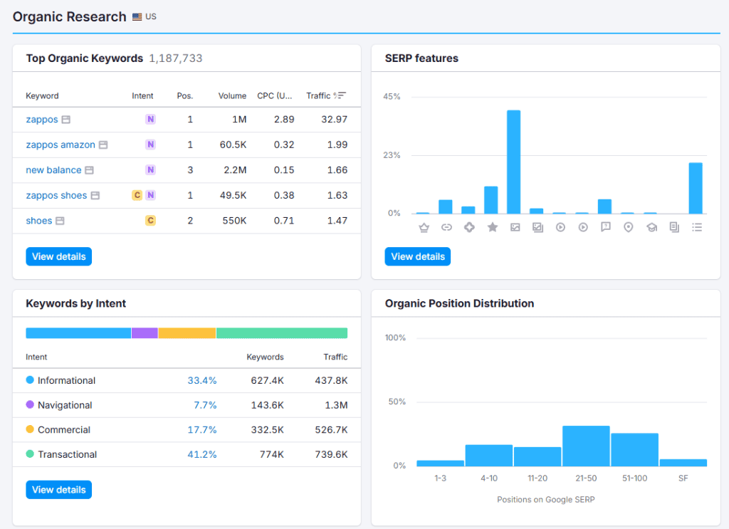 Semrush Keyword Research