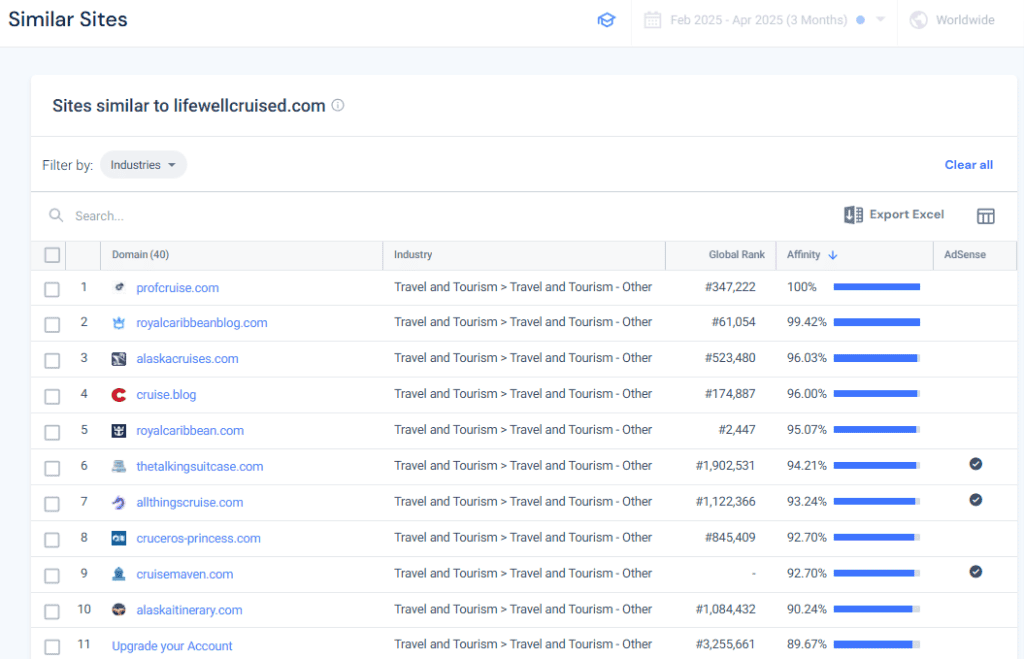 Similarweb Similar Sites