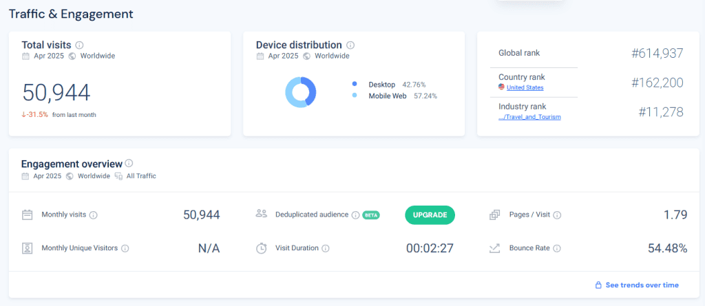 Similarweb Traffic Overview