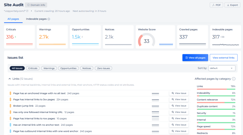 Sitechecker Issues