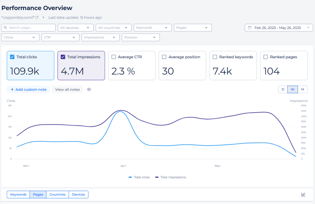 Sitechecker Overview