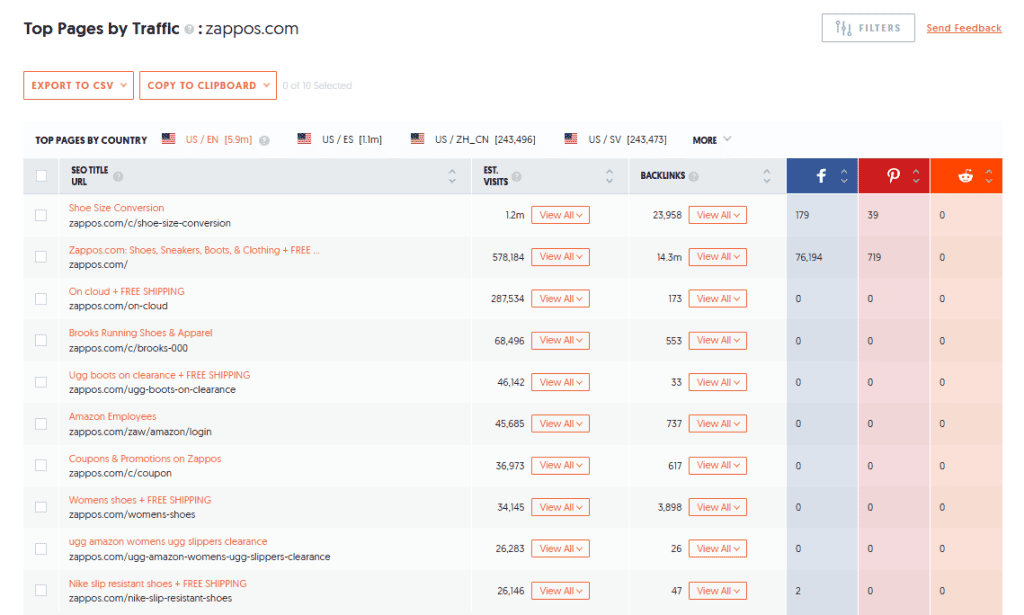 Ubersuggest Traffic By Page