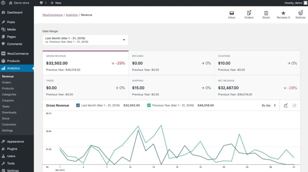 Woocommerce Dashboard