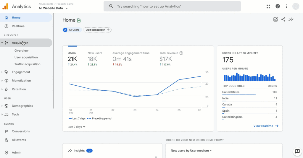 Google Analytics