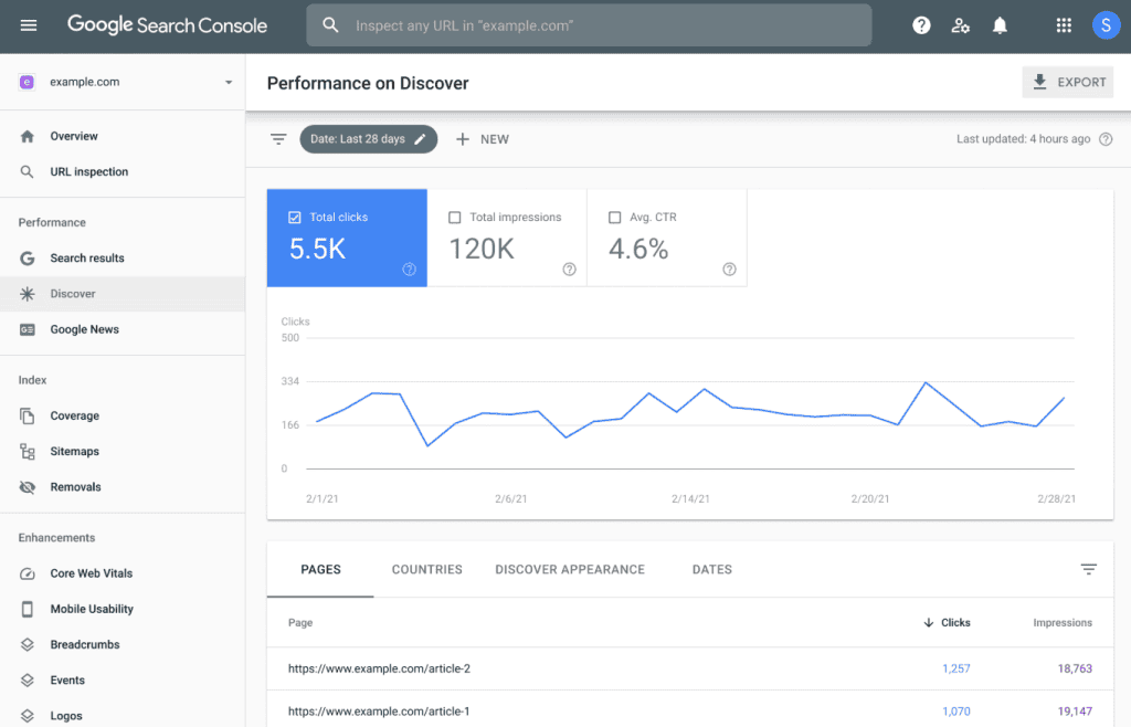Google Search Console