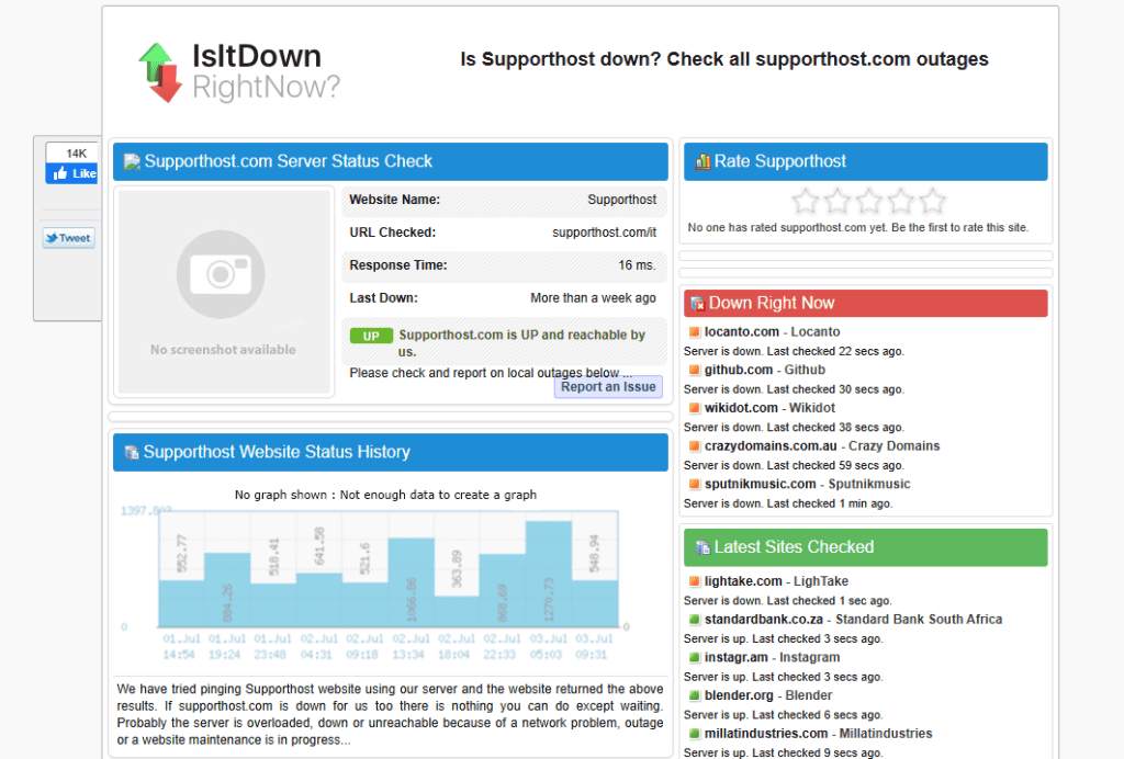 Is WordPress Down Checker
