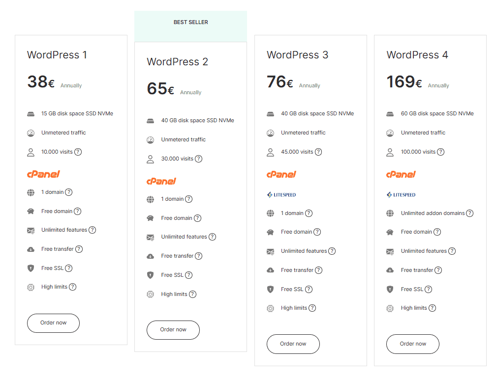 Start A WordPress Blog With Supporthost