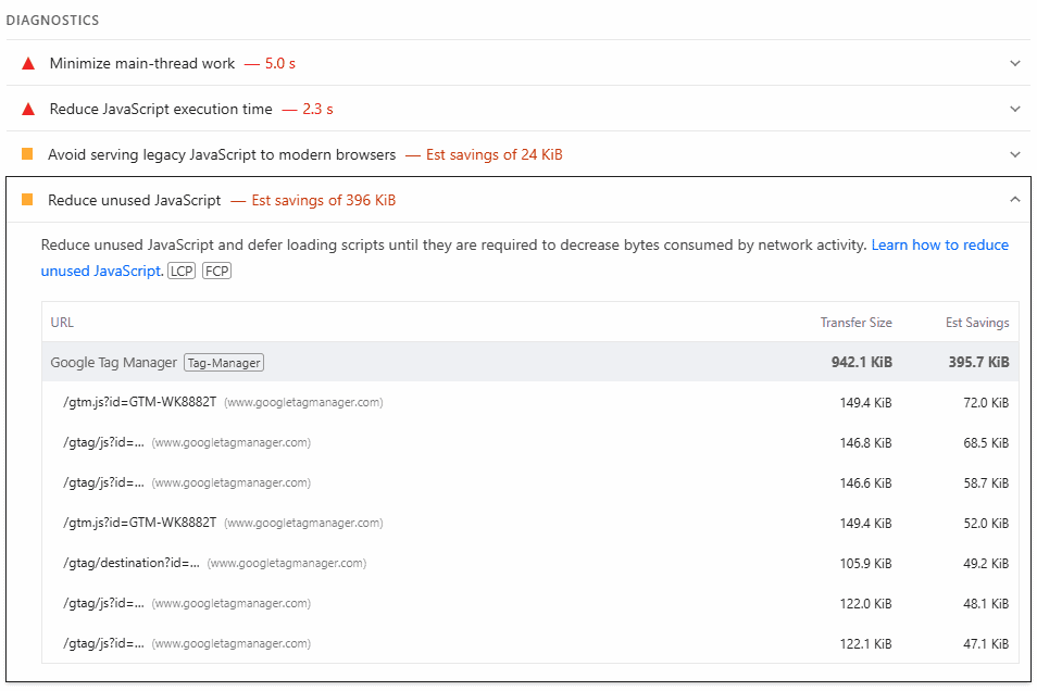 Google Pagespeed Insights Performance Diagnostics Expanded