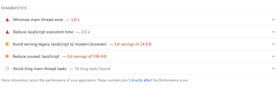 Google Pagespeed Insights Performance Diagnostics